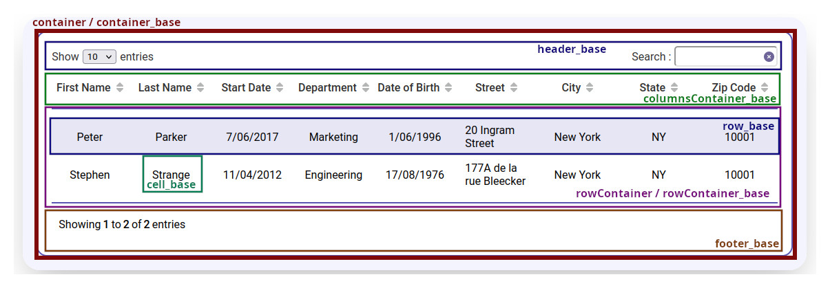 DataTable Mockup