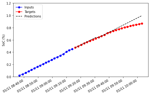 baseline