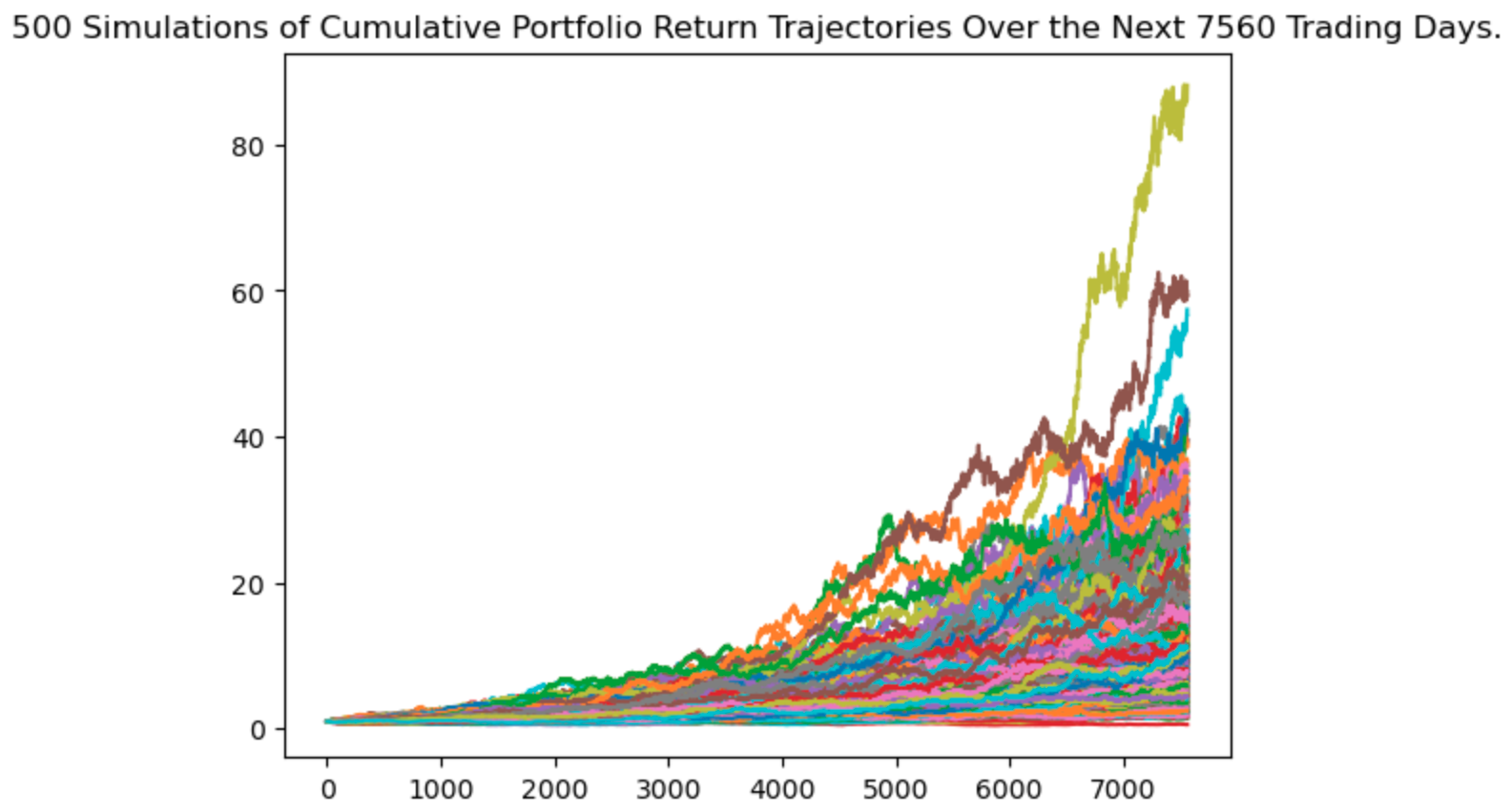 cumulative returns graph