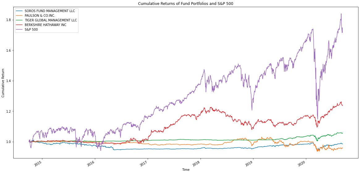 cumulative returns graph