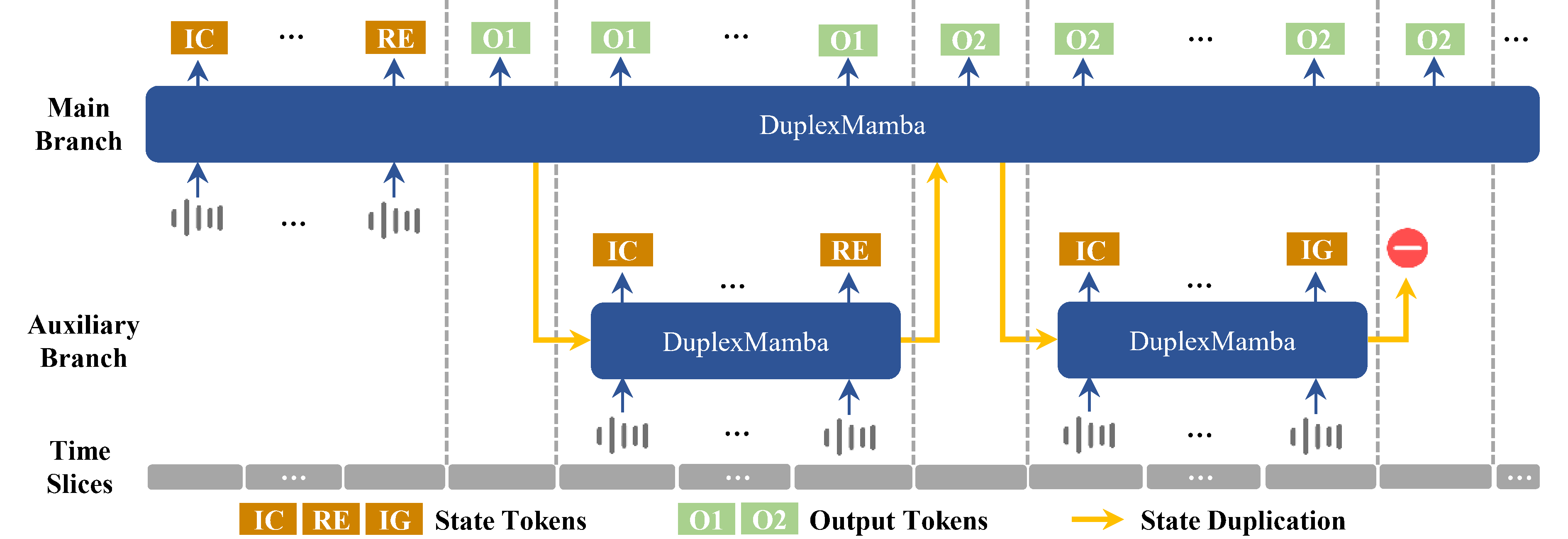 duplex_decoding