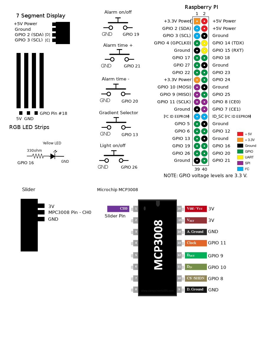 Schematic