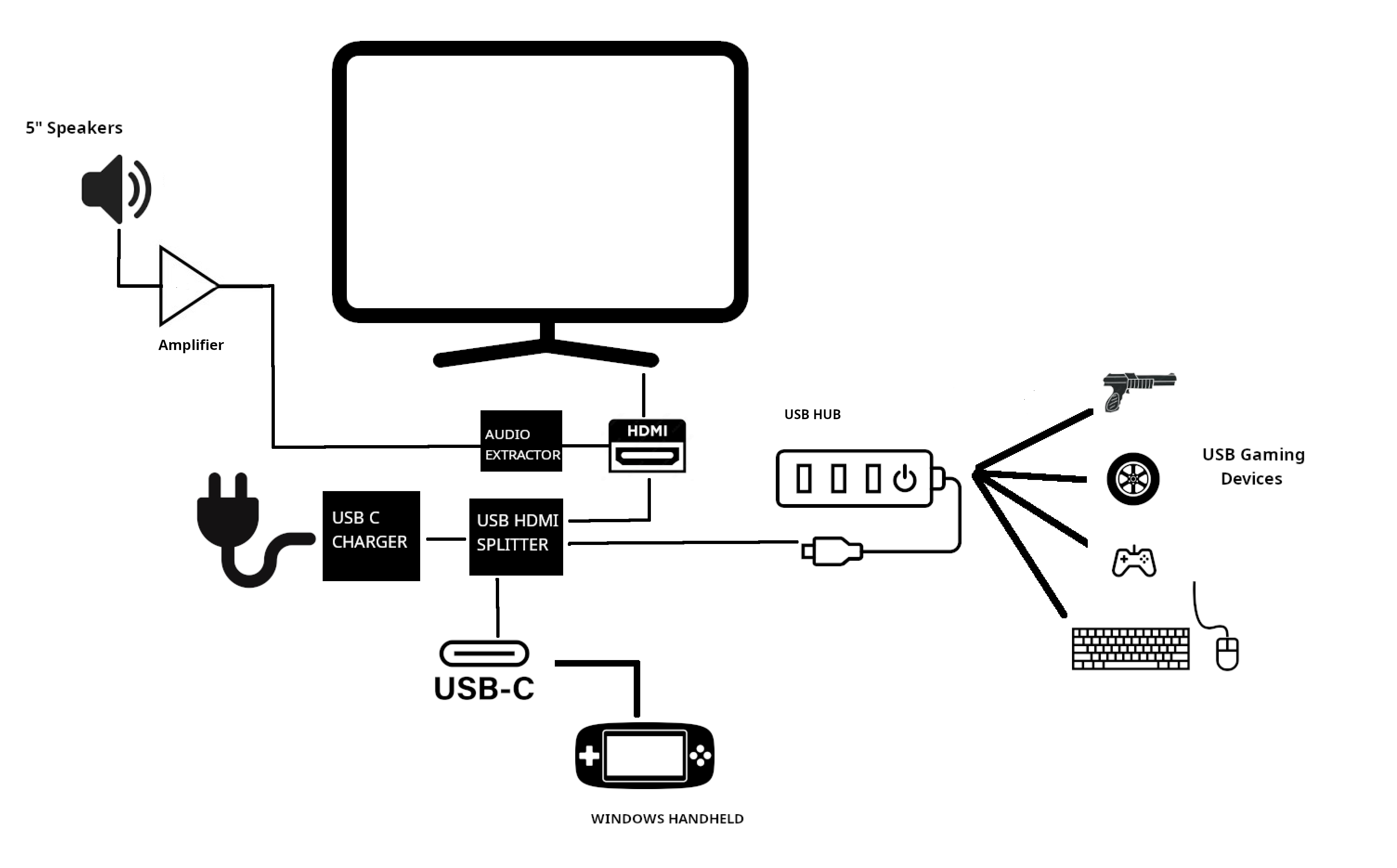 complete wiring