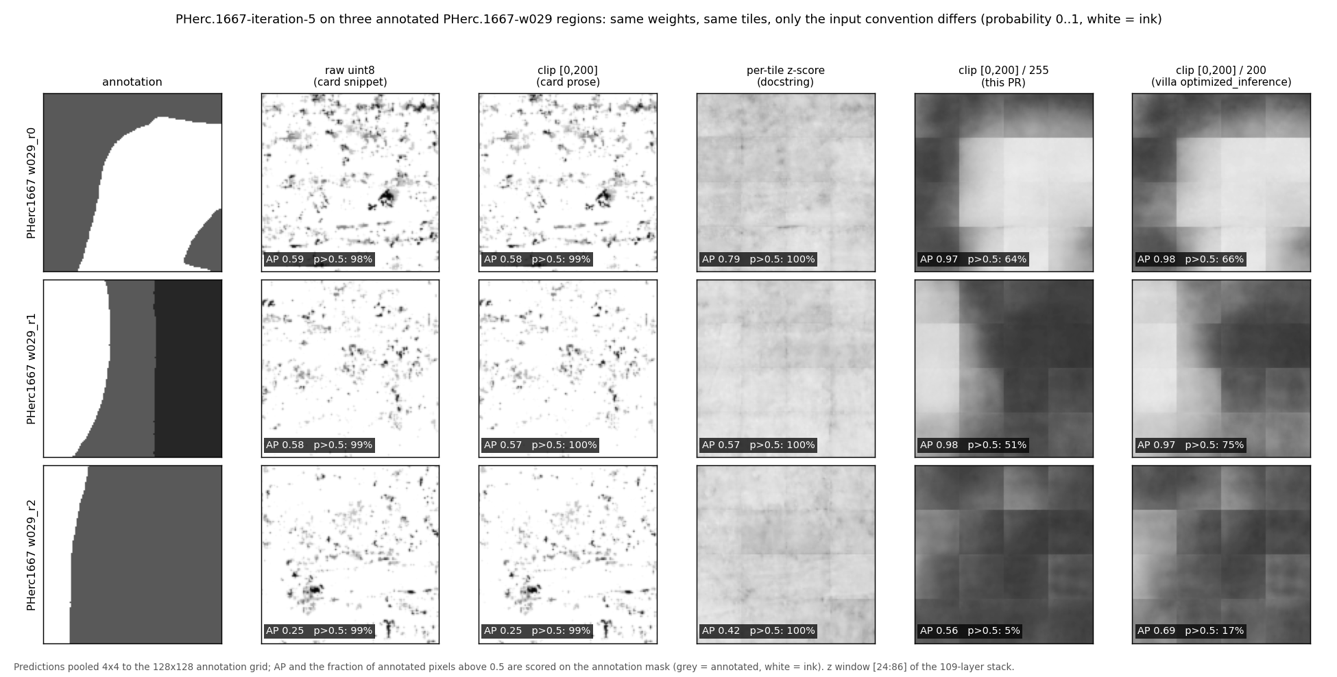 five conventions on three annotated w029 regions