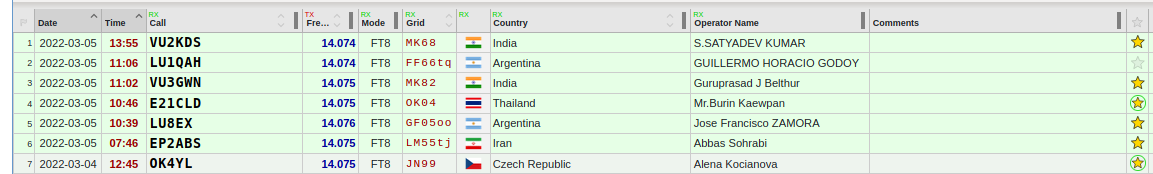 Argentina QSO