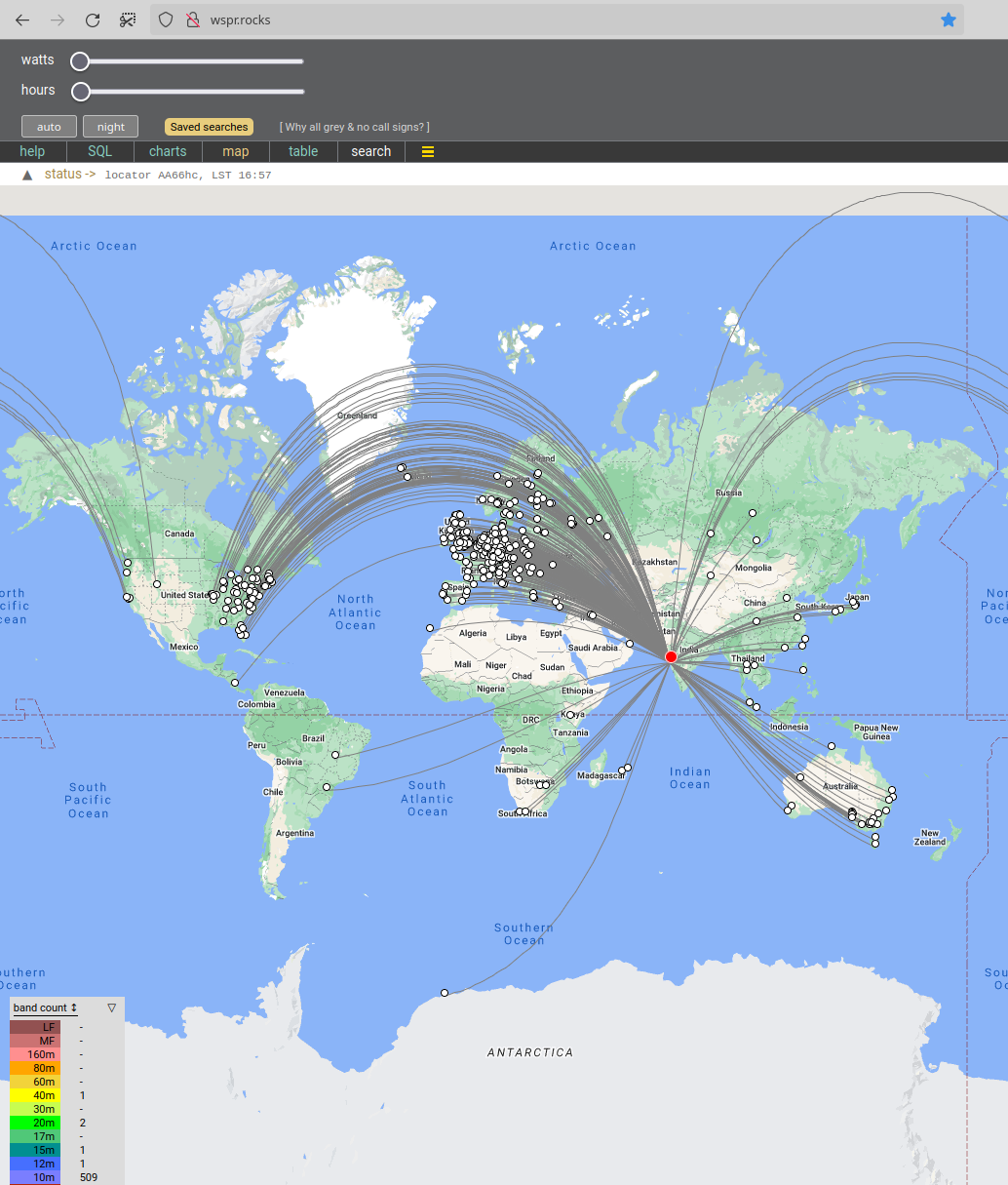 WSPR results