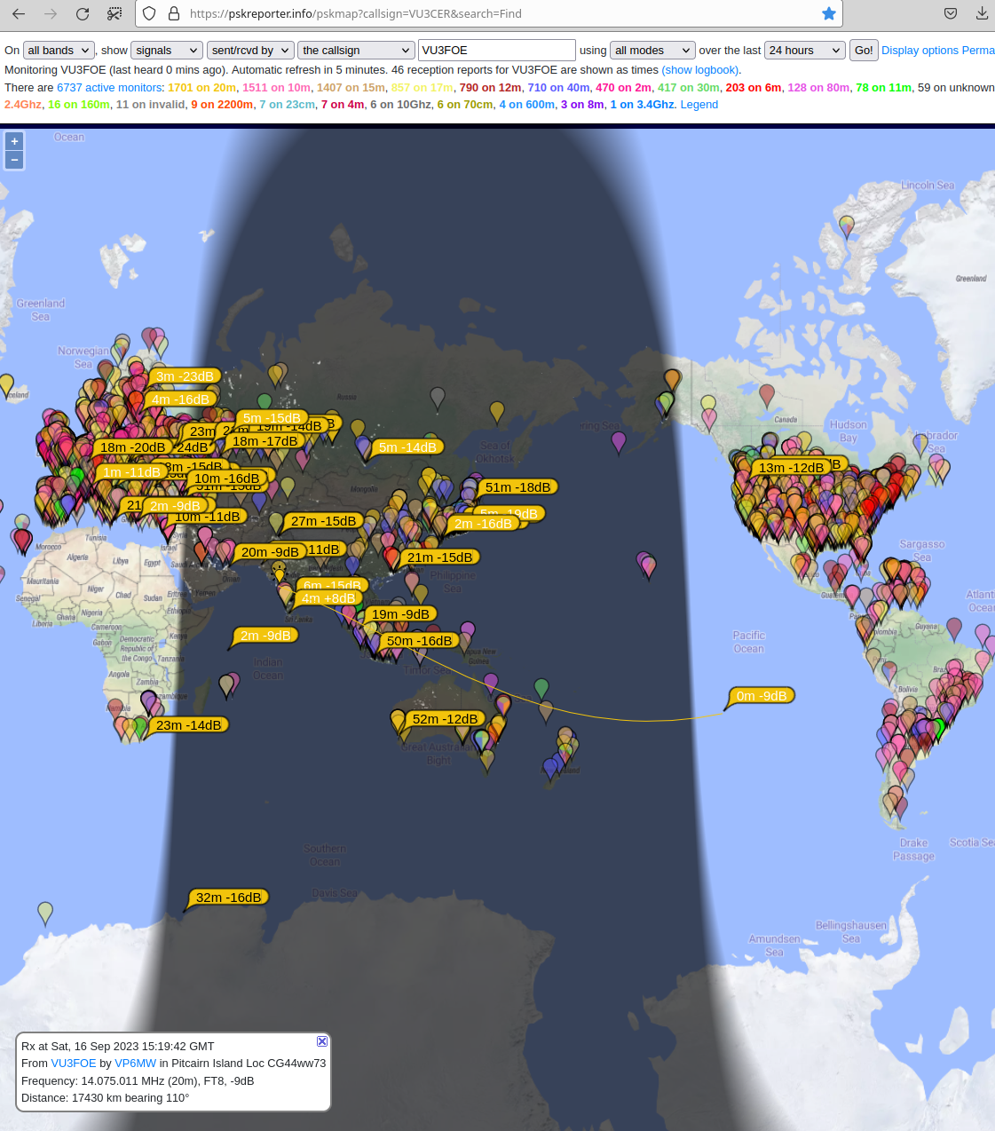 Results for IRF530 hack