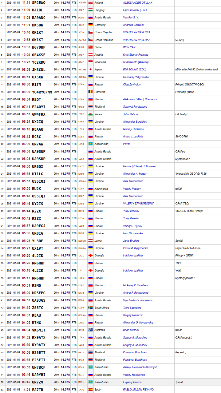 50 QSOs with LiDi