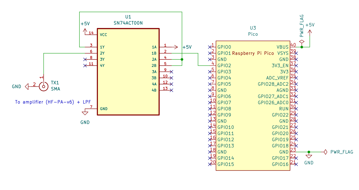 PCB, from the project README