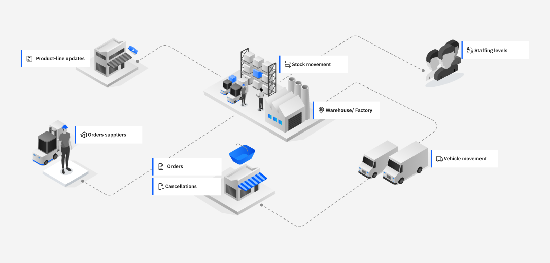 Scenario diagram