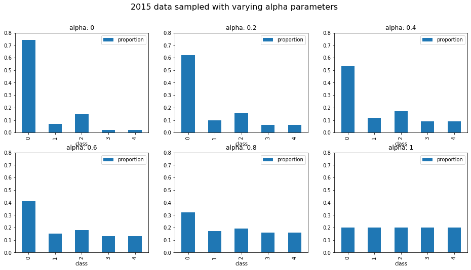 ./resources/sample-distributions-2015-data.png