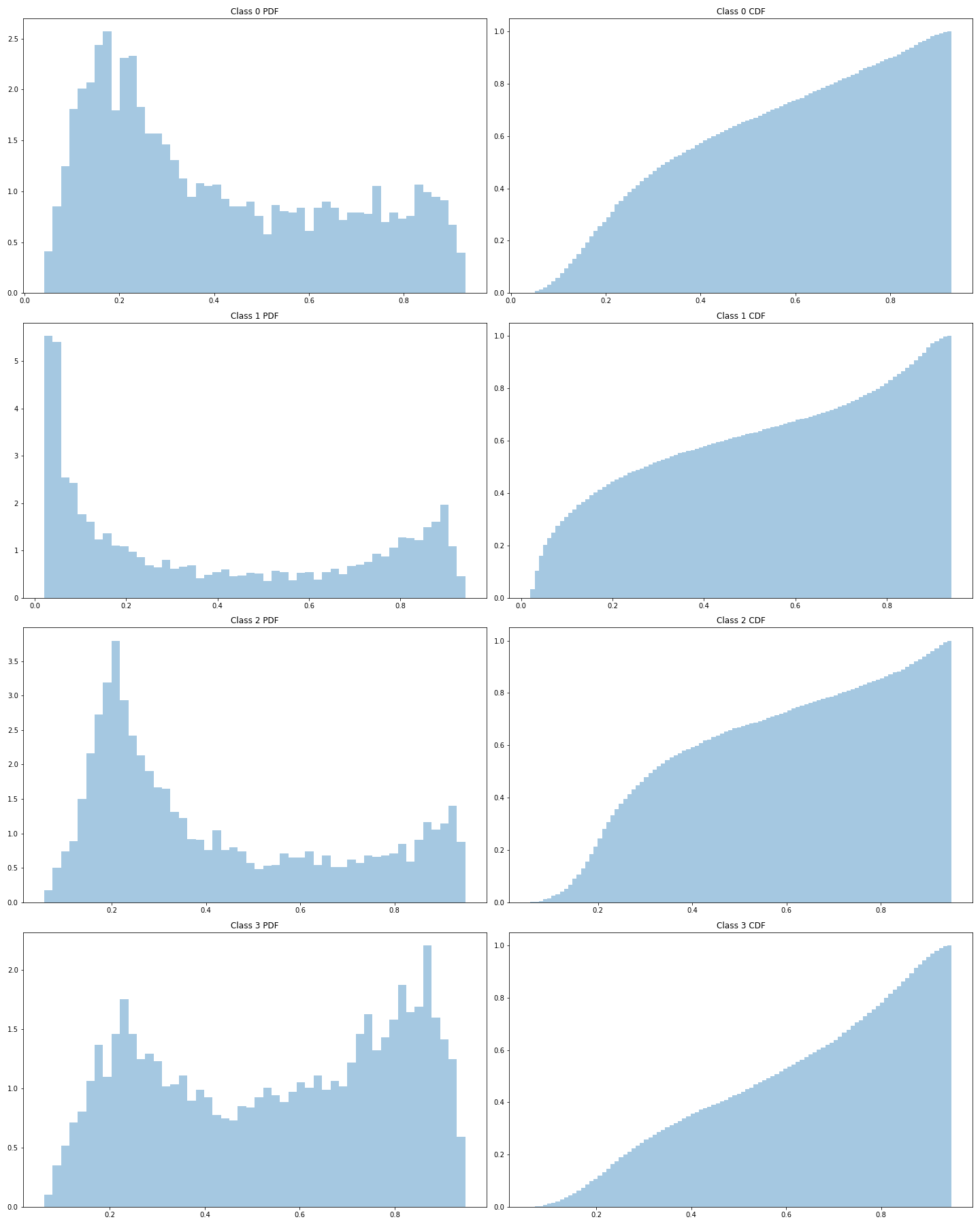 ./resources/average-prediction-distribution.png