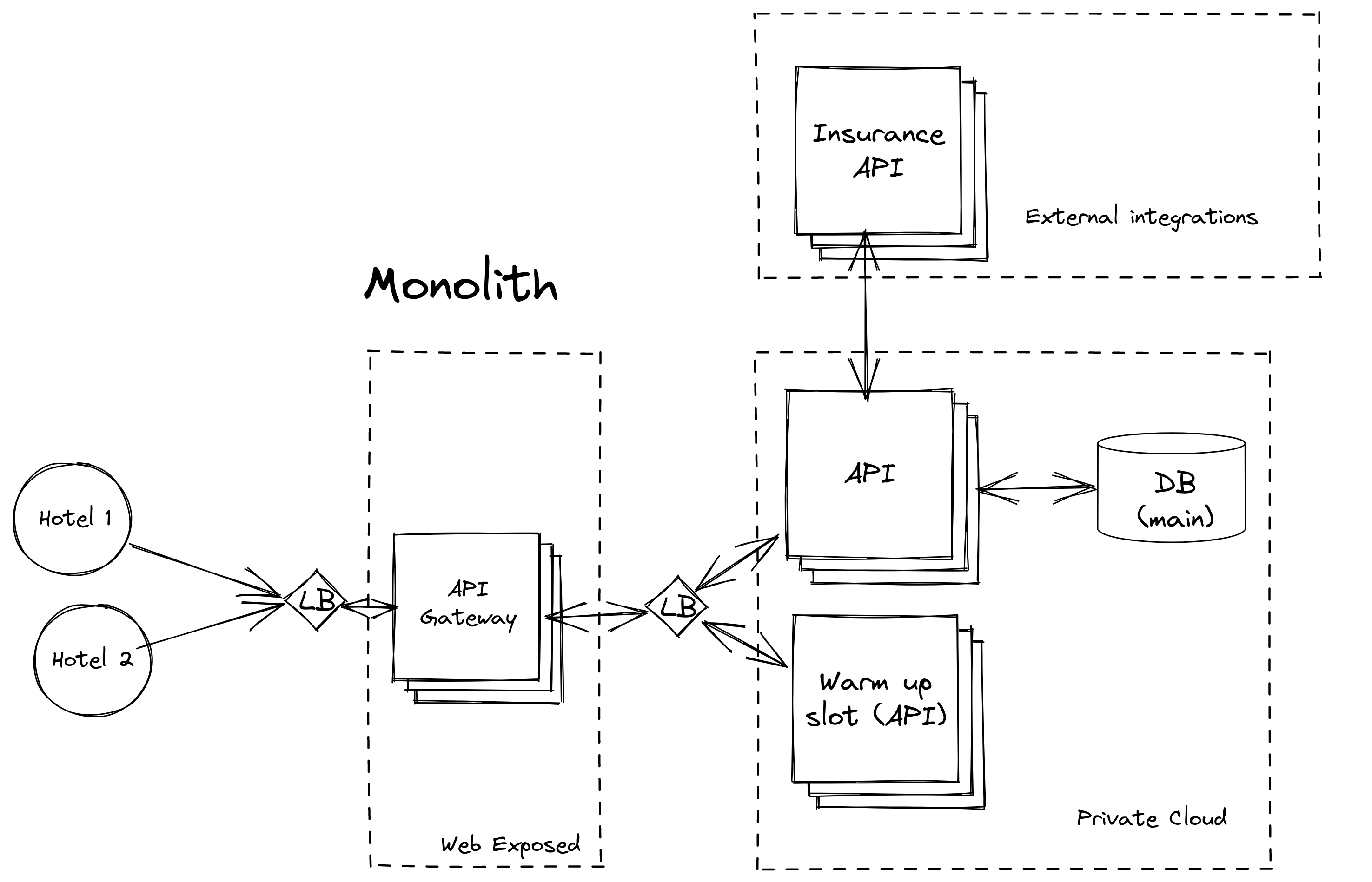 Monolito