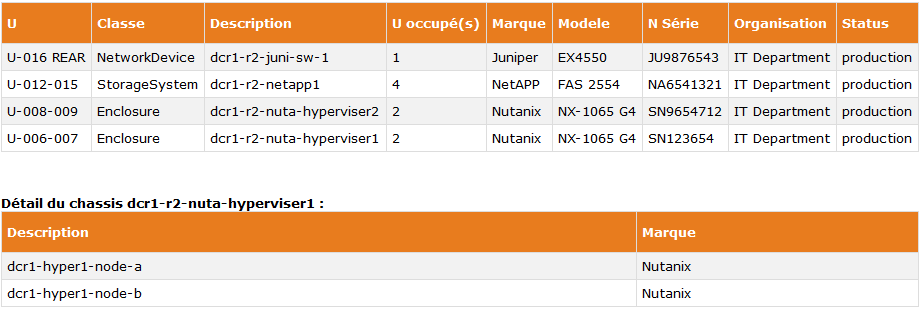 iTop location