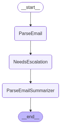 Email RAG StateGraph with Checkpoint Email RAG StateGraph with Checkpoint