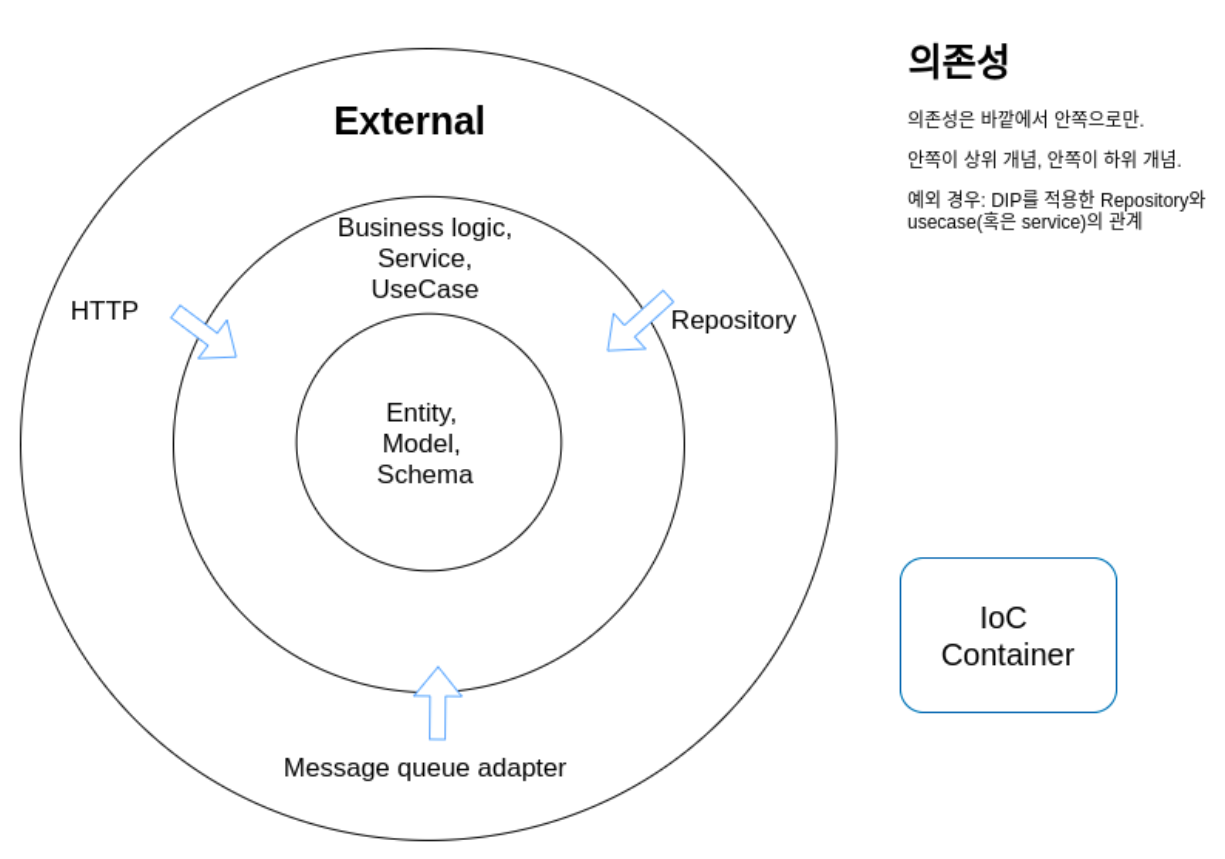 dependencies.png