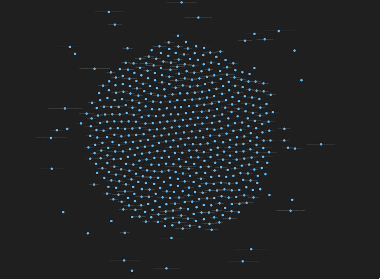 global graph demo