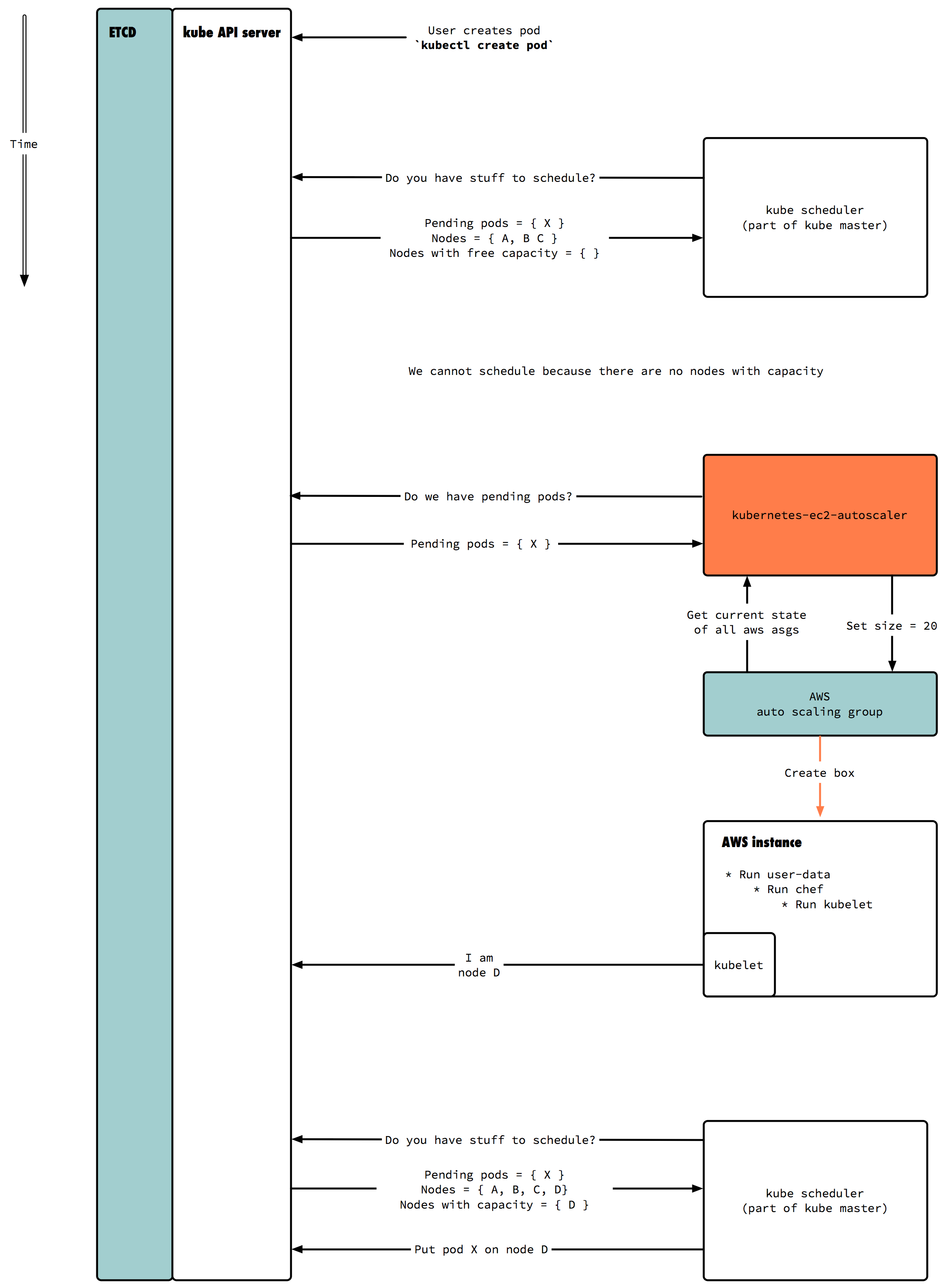 Architecture Diagram