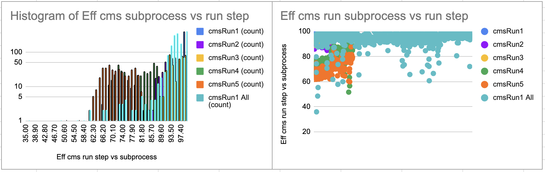 stepchain_eff_cmsrunSubprocess_vs_Step