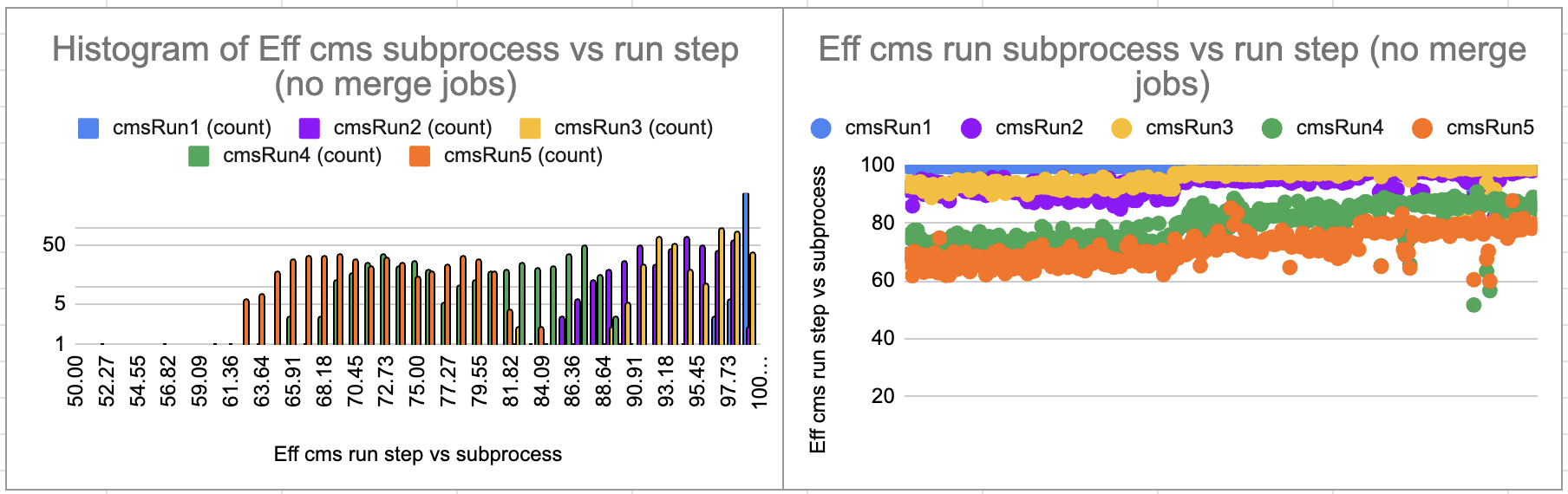 stepchain_eff_cmsrunSubprocess_vs_Step_nomergejobs