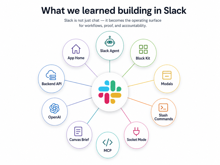 What we learned building in Slack