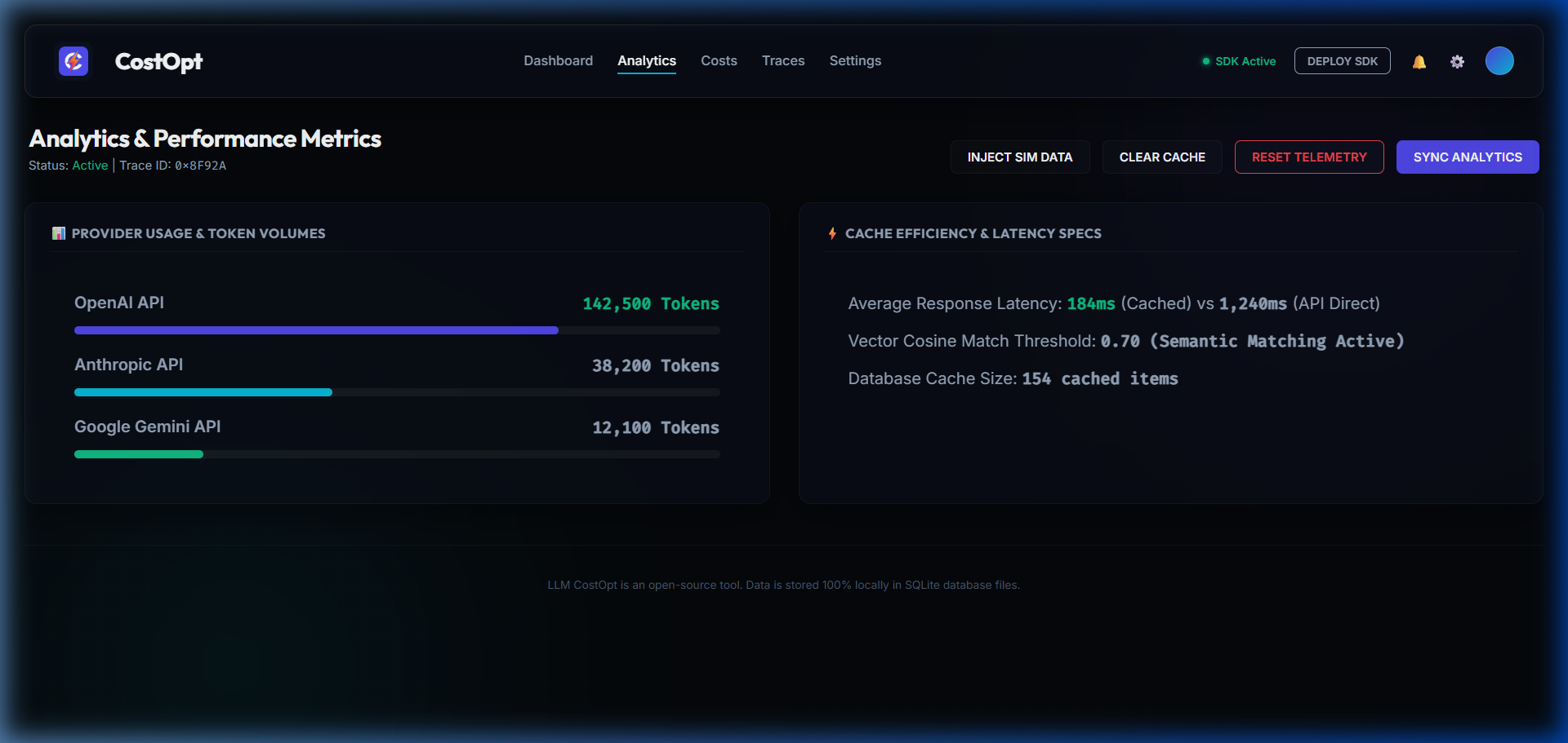 Analytics Tab