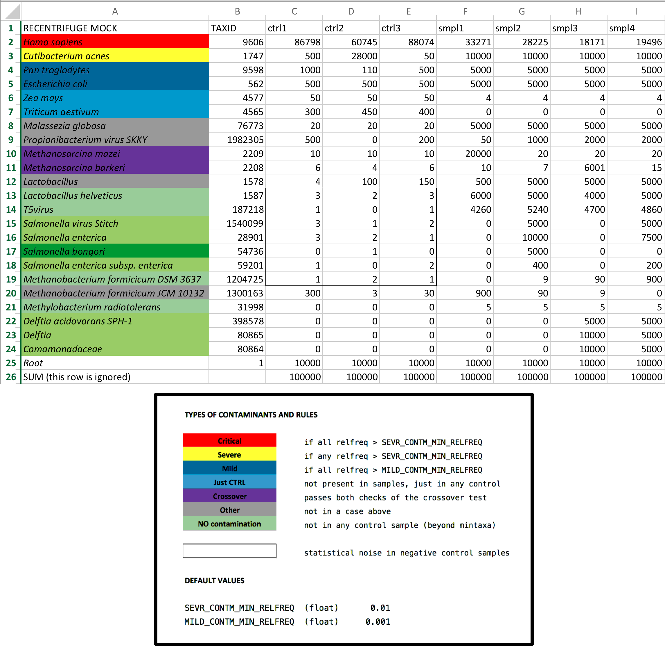 The mock community of Recentrifuge