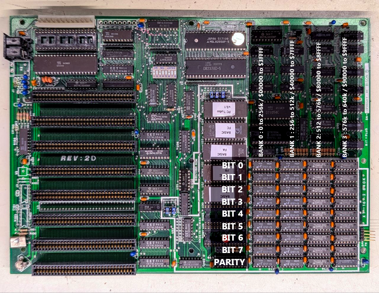 Memory Layout