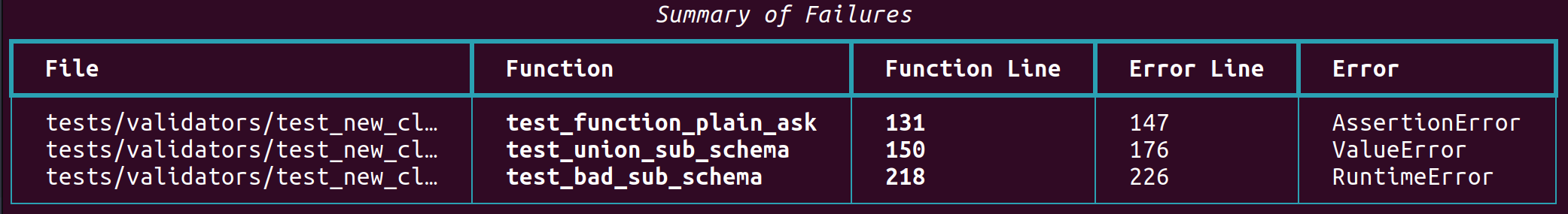 Table of Failures