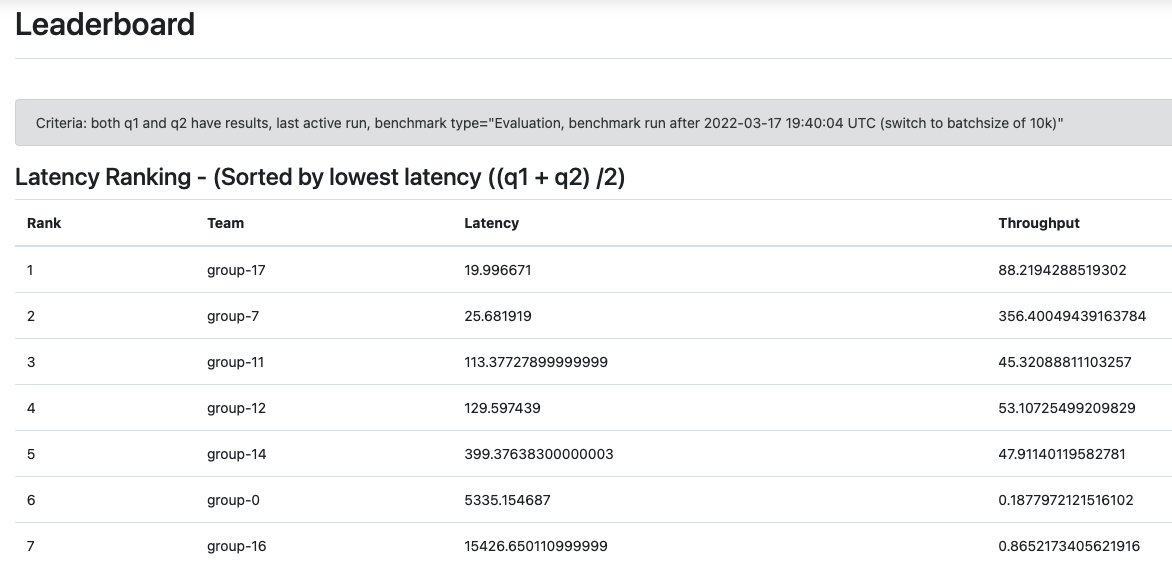 Latency