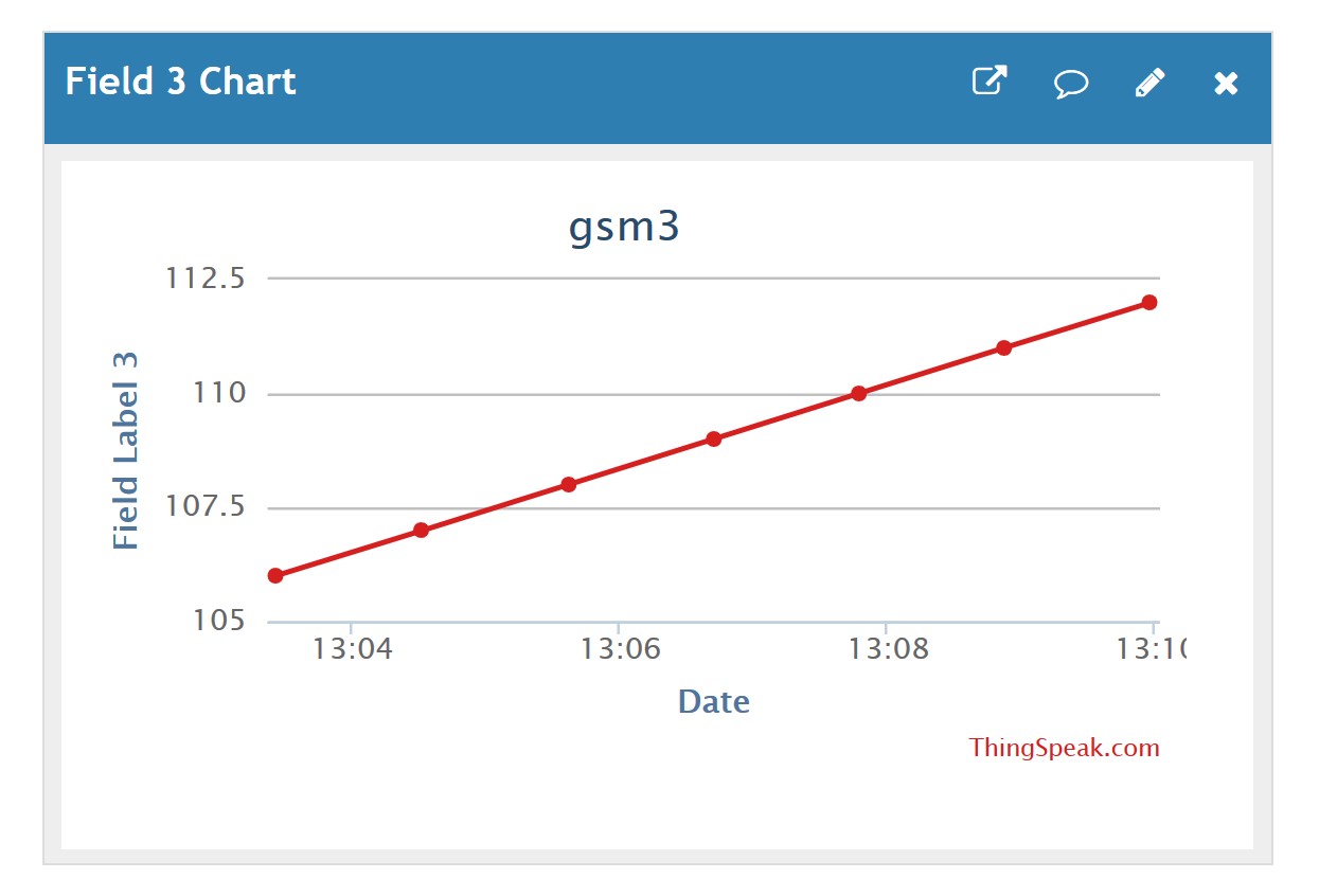 Thingspeak server