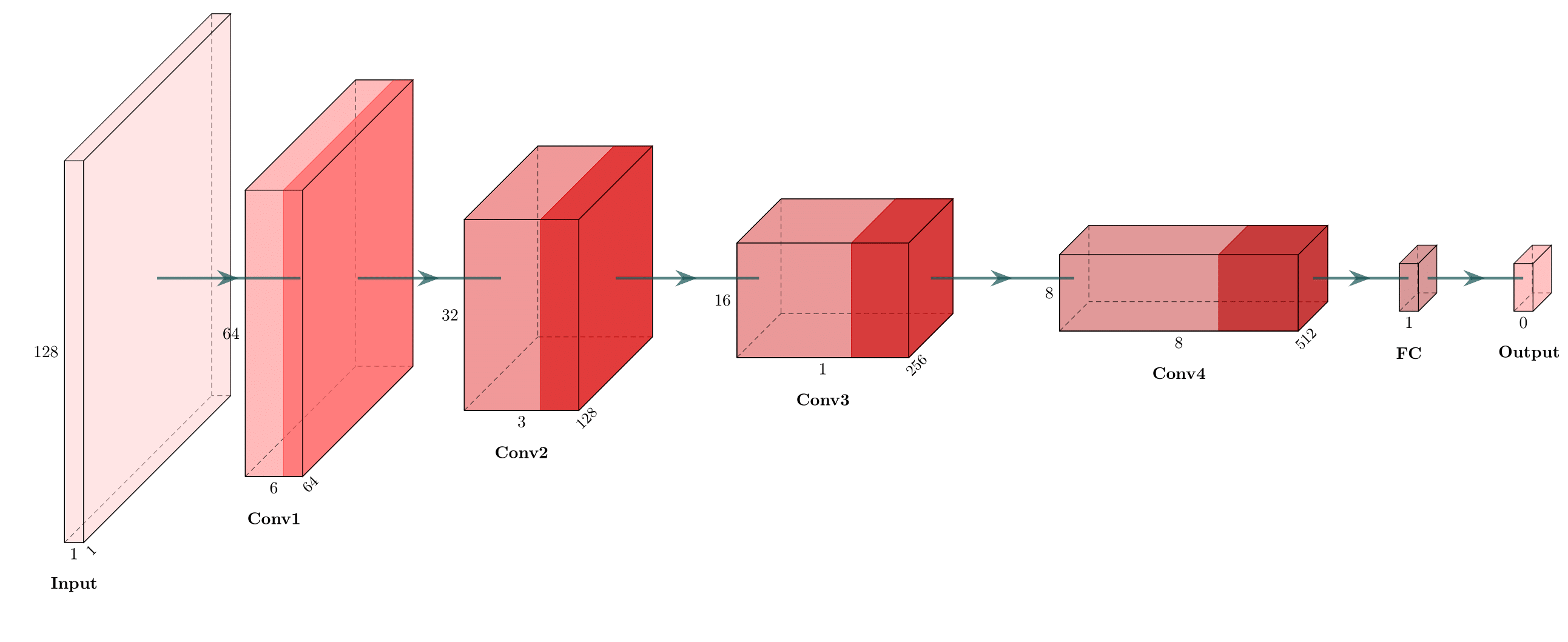 Discriminator Diagram