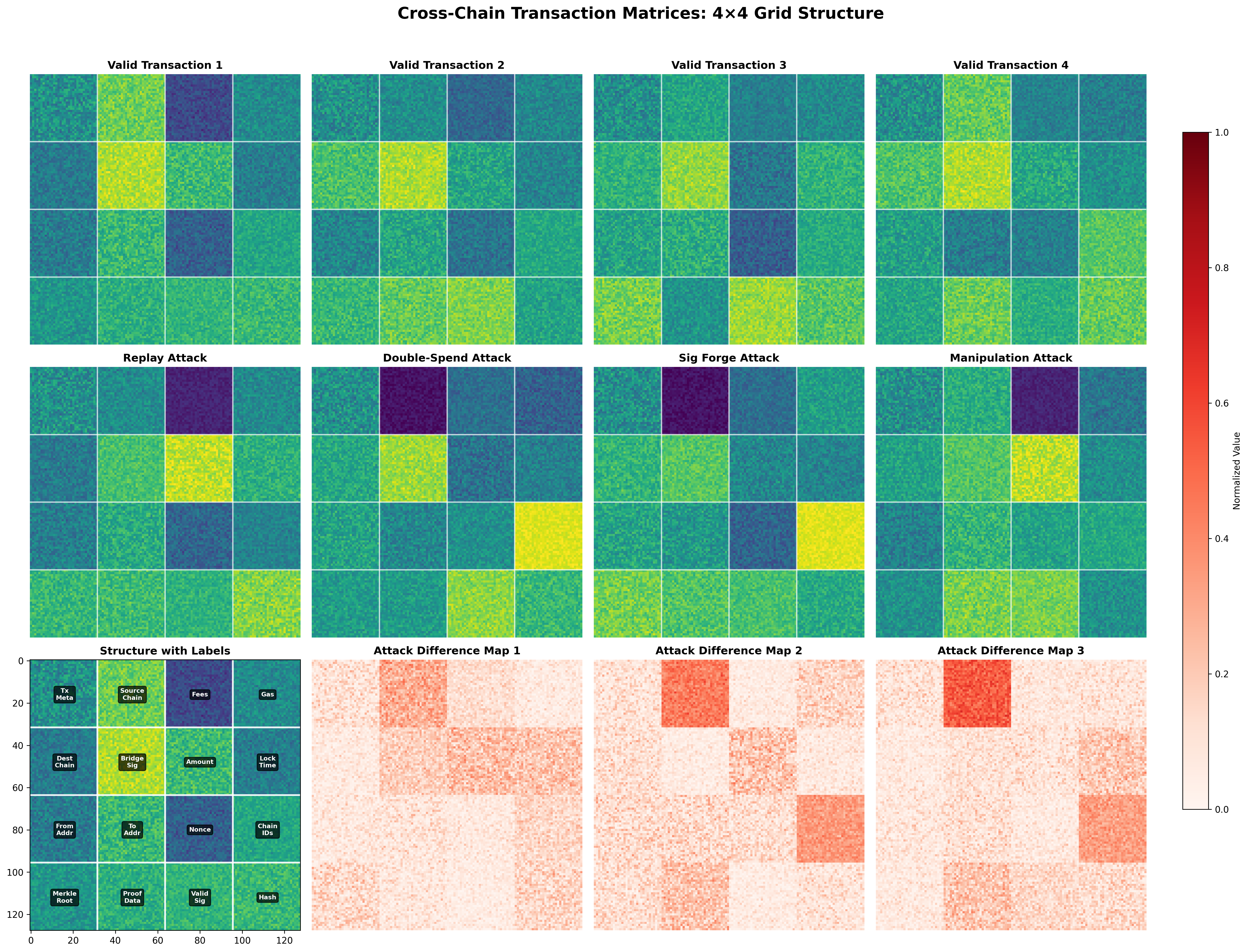 Dataset Structure