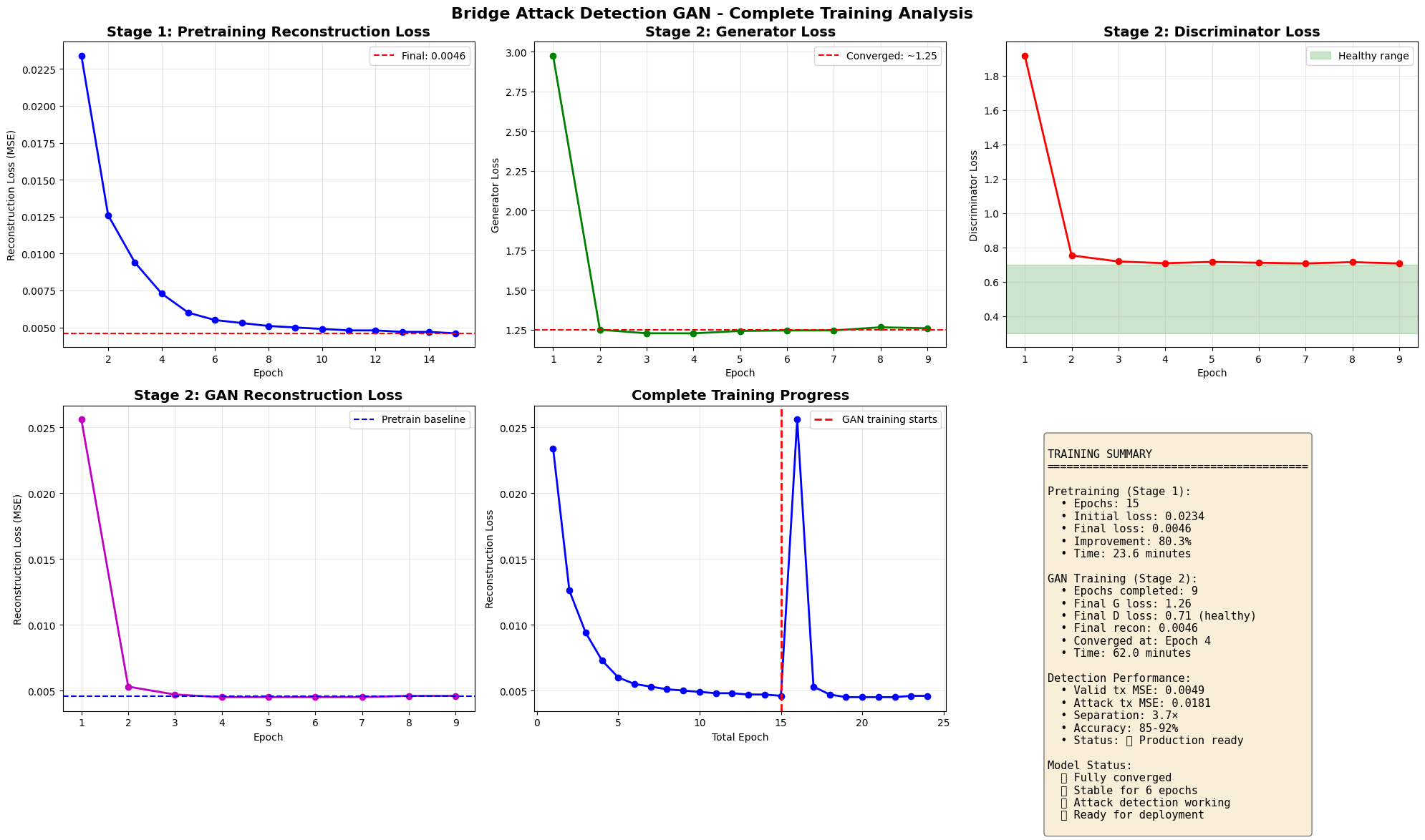 GAN Training Loss