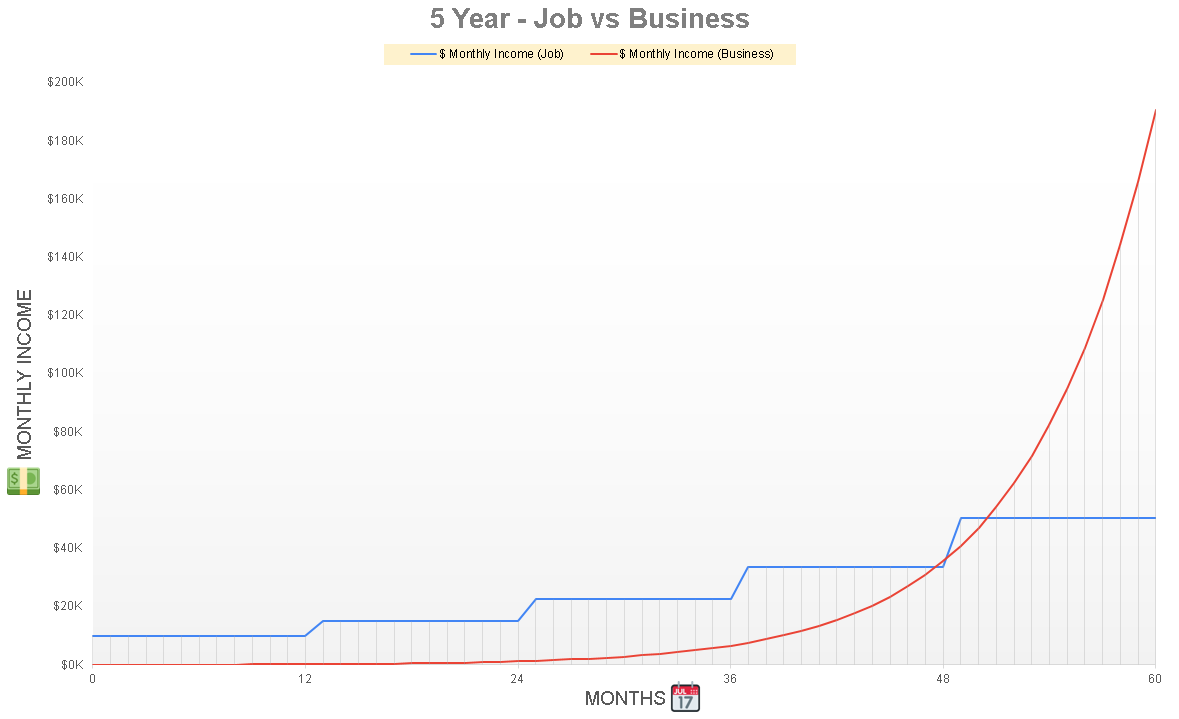 Job vs Business Income calculator