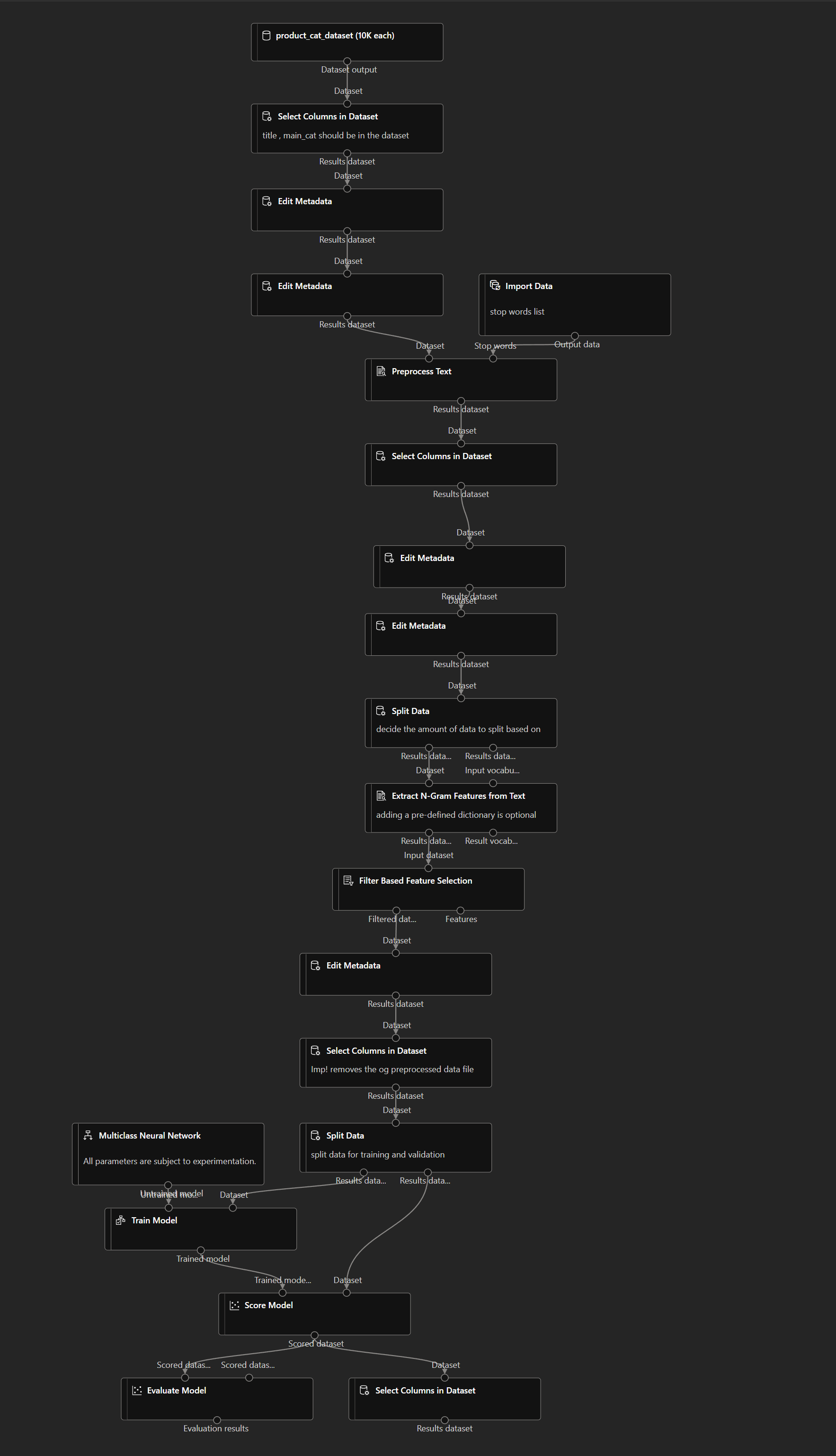 Model Training Pipeline