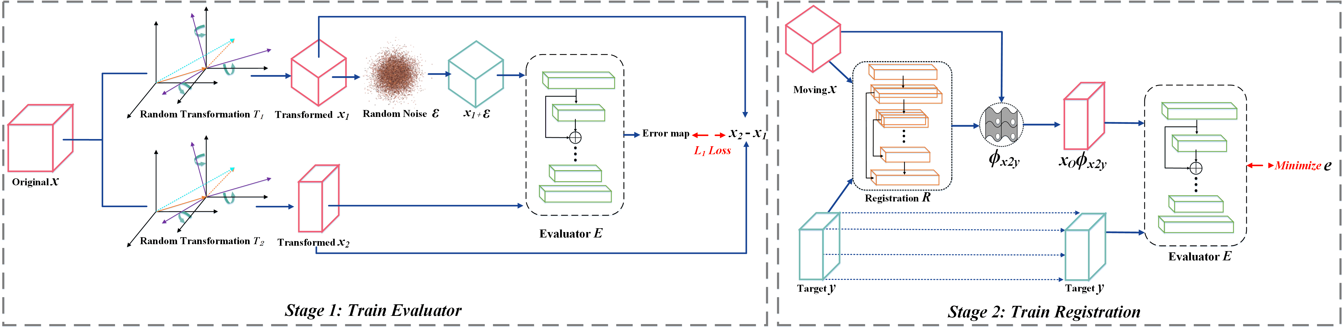 Indescribable Multi-modal Spatial Evaluator | Papers With Code