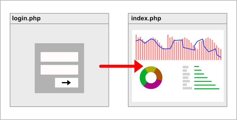 Login Diagram