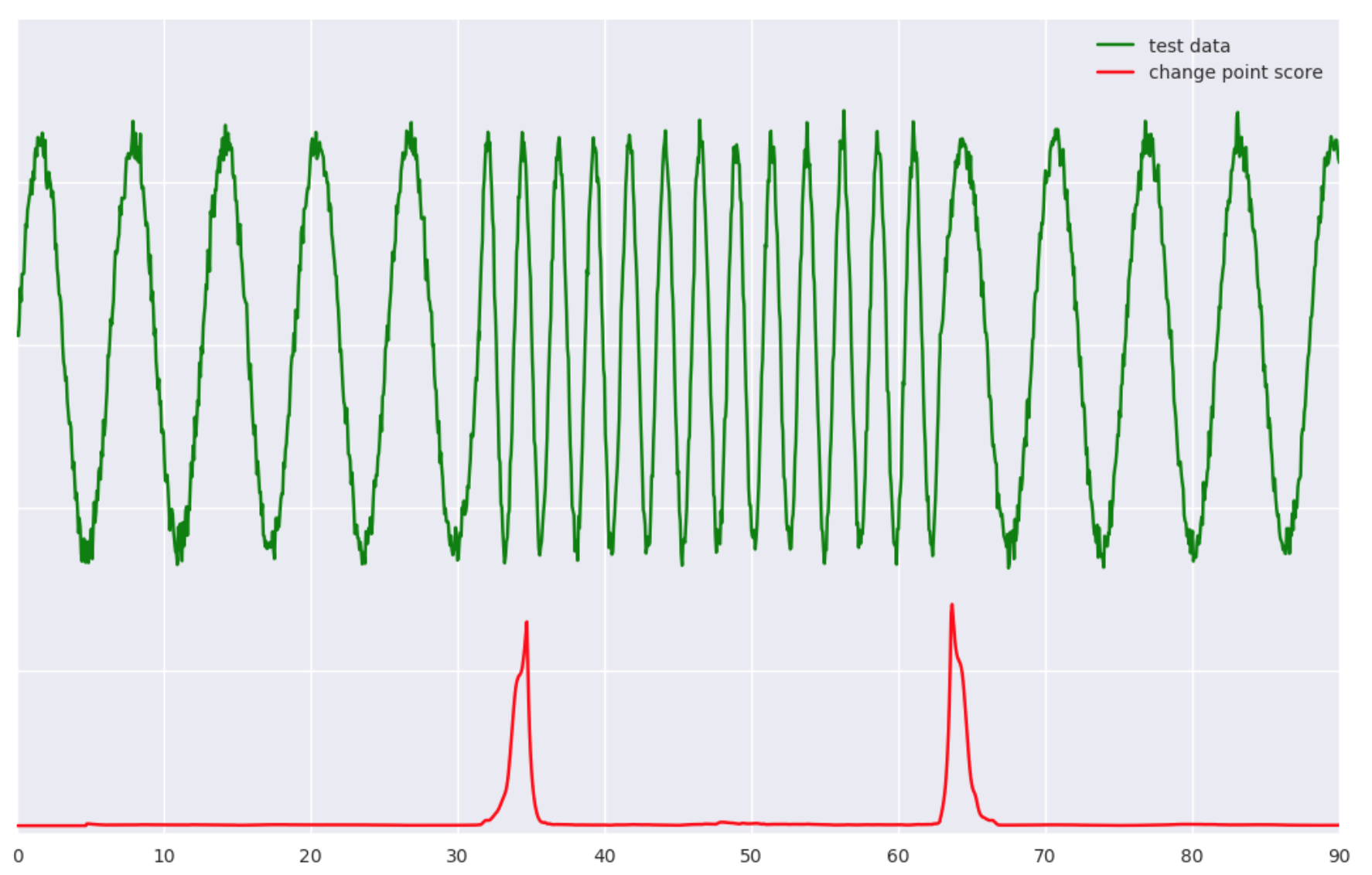 sst_example