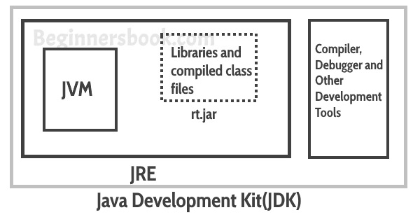 Java Compiler