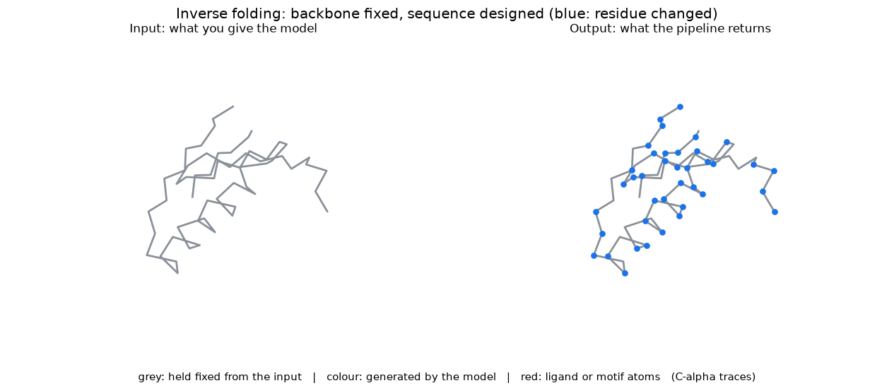 inverse folding