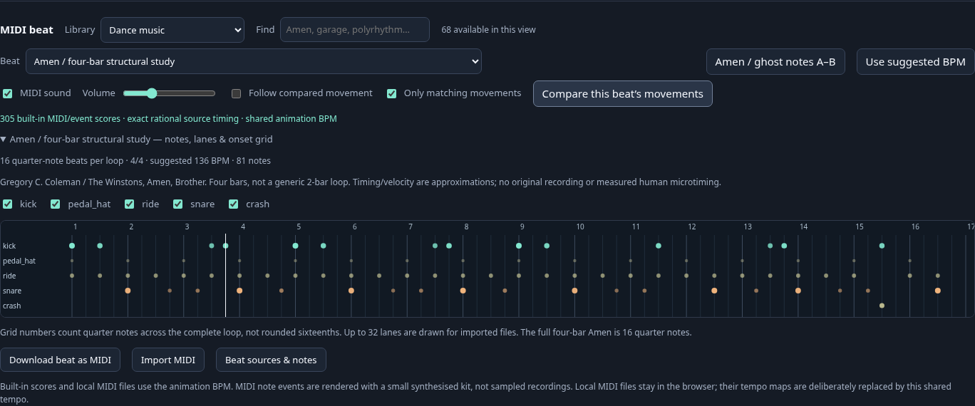 MIDI instrument lanes, event strengths and comparison controls