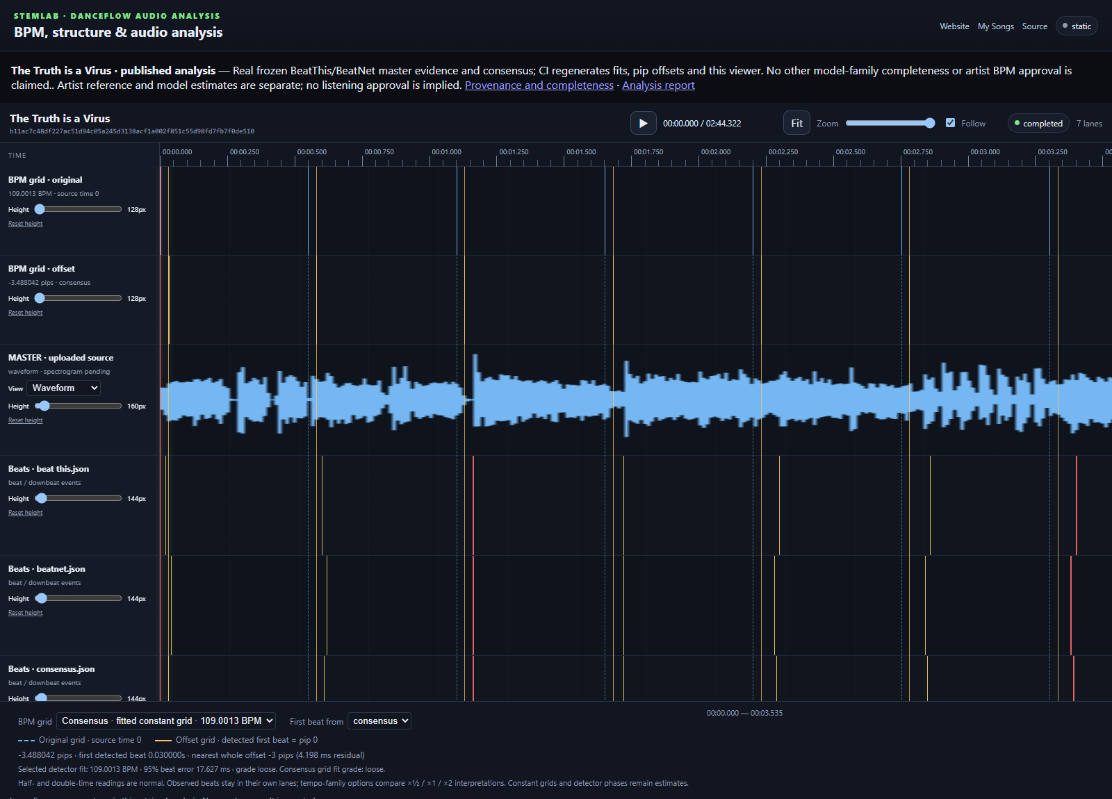The Truth is a Virus in StemLab: actual beat-offset controls and original/offset grids.