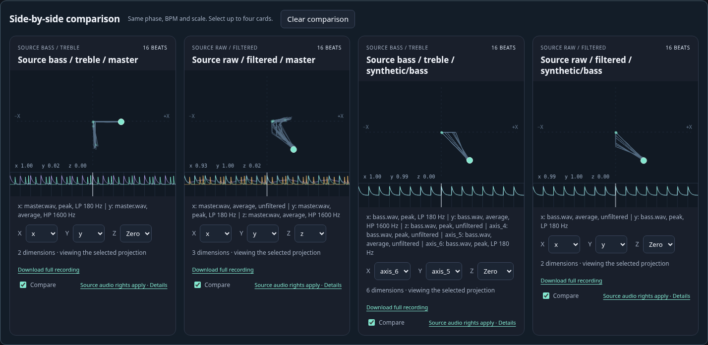 Actual shared DanceRudiments harness comparing generated synthetic-audio movements