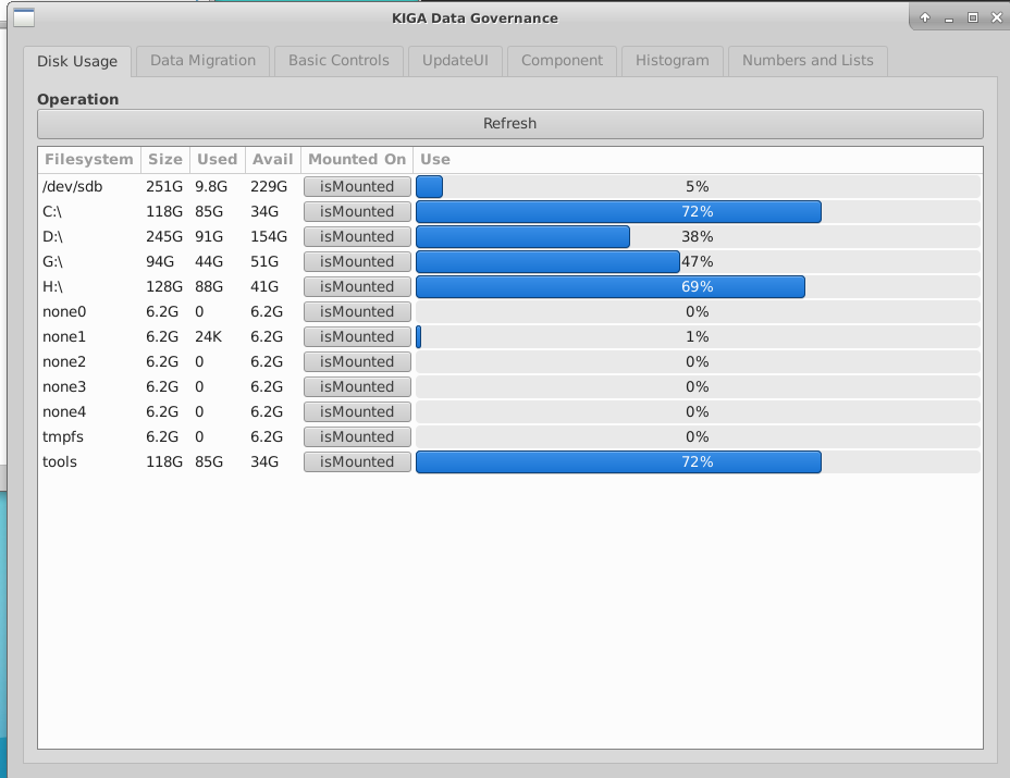 disk usage