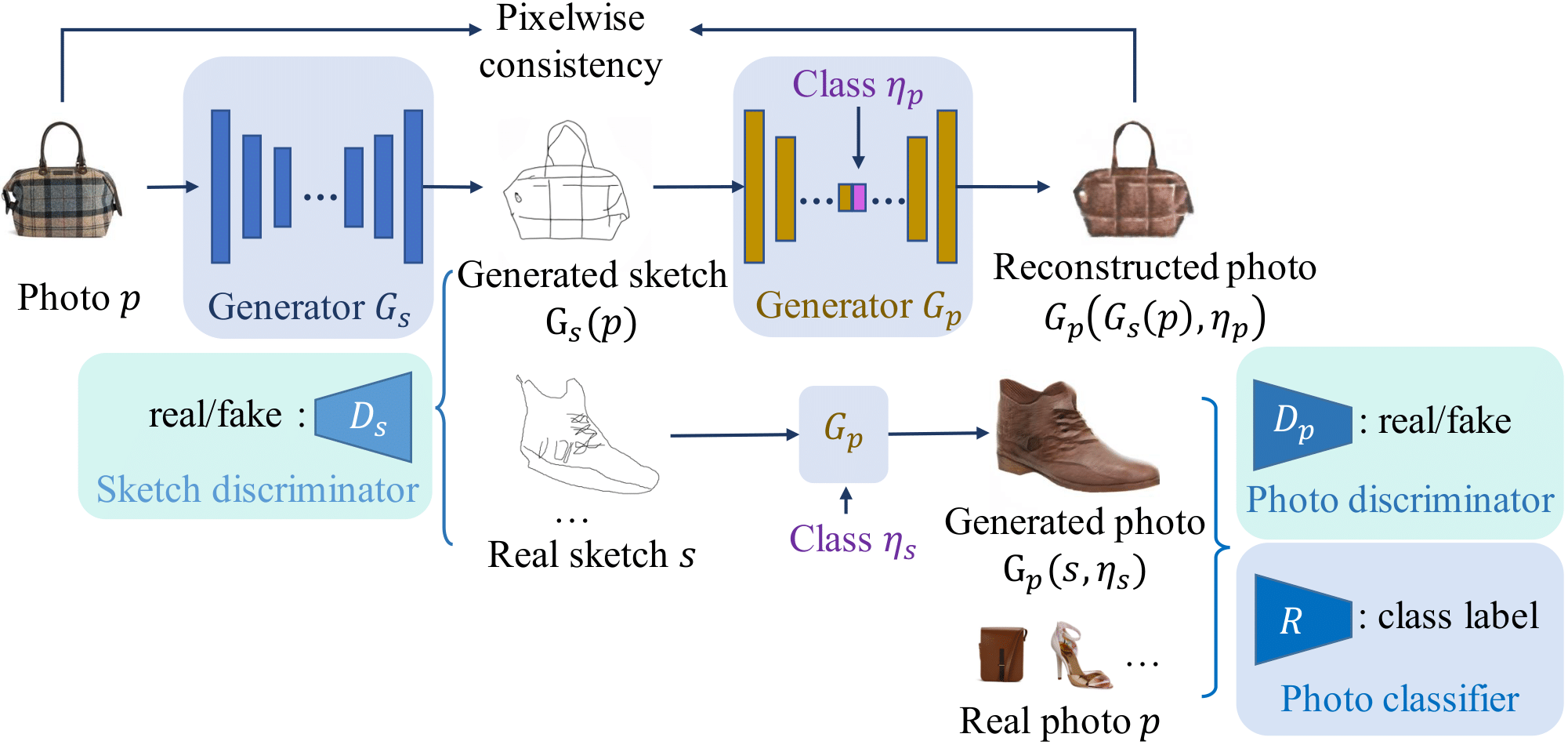 framework