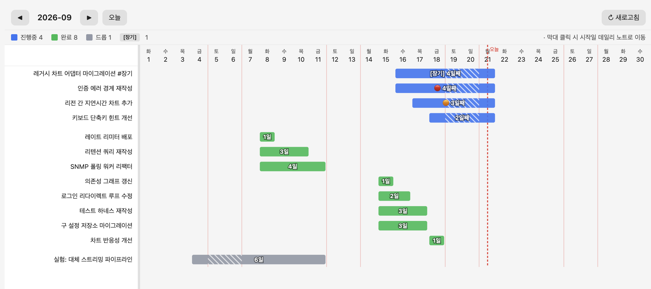Timeline