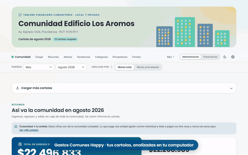 Recorrido de 15 segundos por el dashboard con datos de demostración
