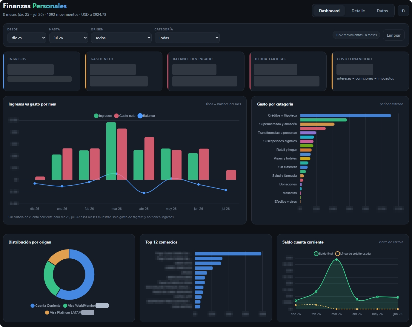 El dashboard de finanzas personales