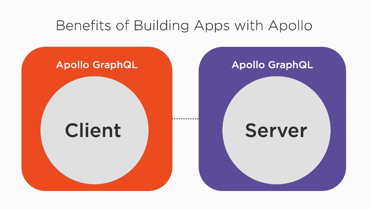 Benefits of Using Apollo Client and Server Together